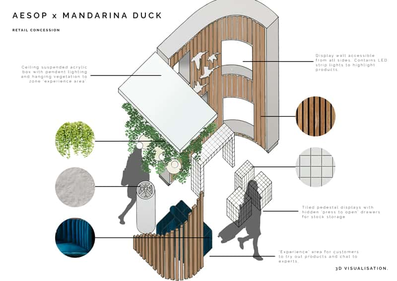 A 3D hand drawn visualisation of a retail concession. A top down view of a curved wall with wooden slats. on the ceiling is a suspended acrylic box with pendant lighting and vegetation. Underneath is an 'experience area' for customers to try products, and sit on a blue sofa. In front of the curved wall are tiled pedestal displays for the products to sit on.