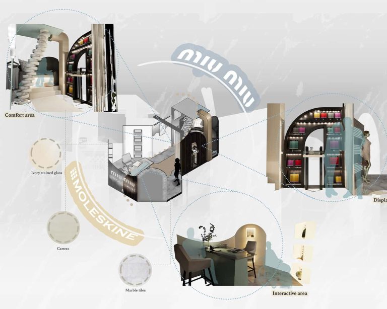 A digital diagram showcasing various interior design re-models of Miu Miu and Moleskine.