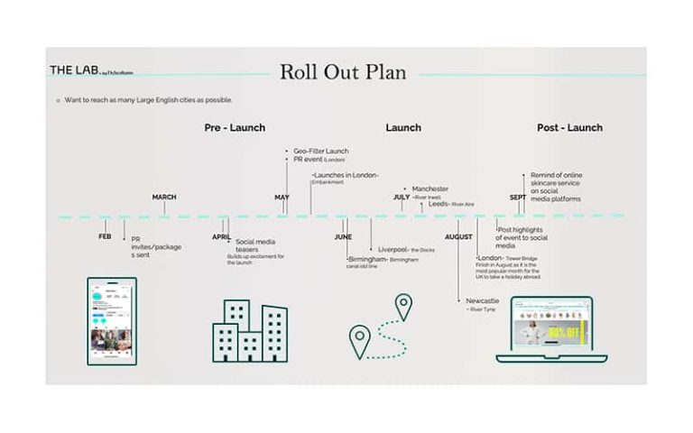 A digital sketch of a timeline for a beauty pop-up space launch.