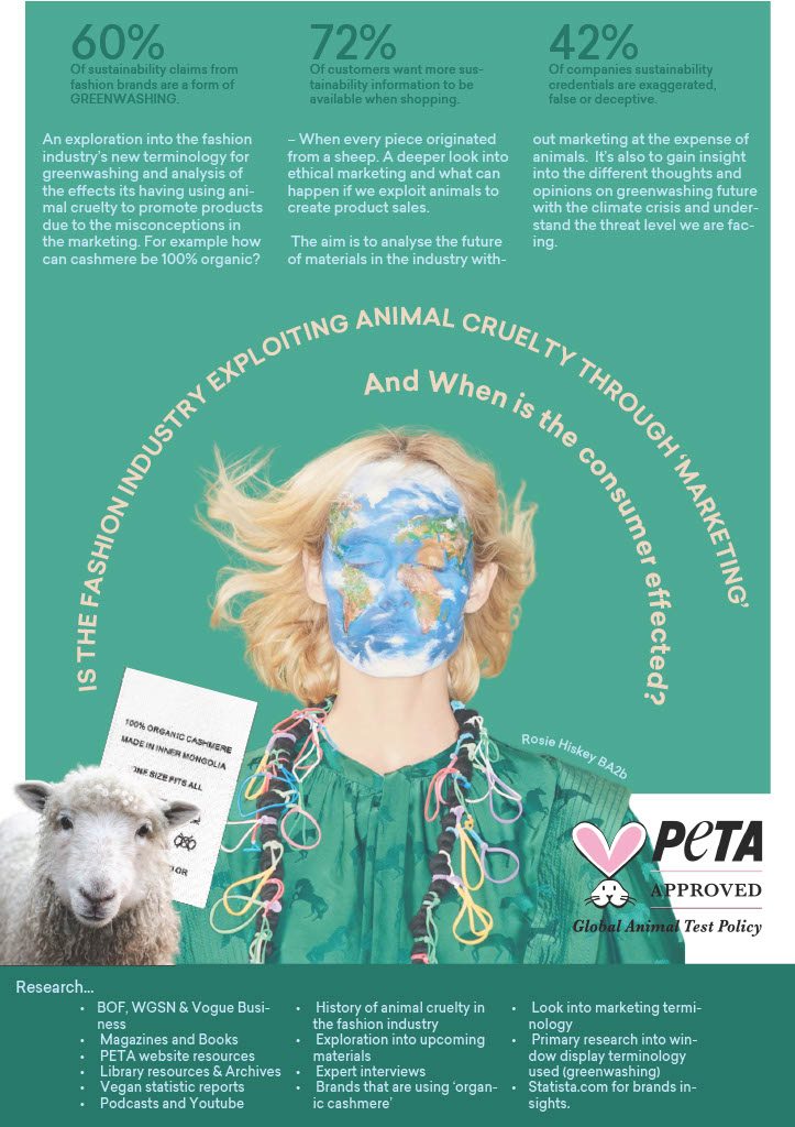 Infographic discussing the fashion industry's use of greenwashing and animal cruelty. Key stats: 60% sustainability claims are greenwashing, 72% never highlighted issues, 42% deceptive claims. Includes PETA-approved logo, a model with plants and a sheep. Research sources listed.