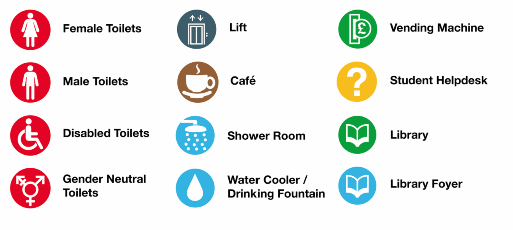 A set of colorful icons with labels: Female Toilets, Male Toilets, Disabled Toilets, Gender Neutral Toilets, Lift, Café, Shower Room, Water Cooler/Drinking Fountain, Vending Machine, Student Helpdesk, Library, and Library Foyer.