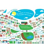 design for Flagship shows 2D drawn houses surrounding words like a path with a green park and blue blob for a cloud