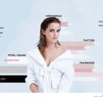 Campaign image showing Emma Watson in a dress surrounded by social media campaign content by Sophie Chittock of BA Fashion Communication and Promotion at Norwich University of the Arts