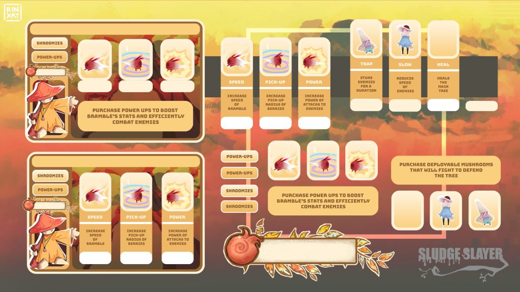 A flow chart illustrating the game journey; a background of orange mist and mountains, overlayed with yellow boxes illustrating parts of the game.